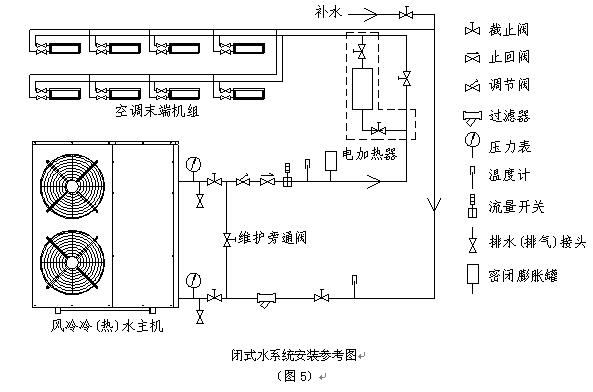 风冷式冷（热）水机组安装图及使用说明
