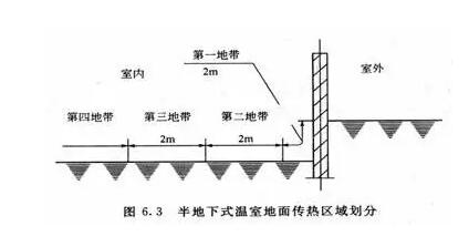 蔬菜大棚恒温工程解决方案